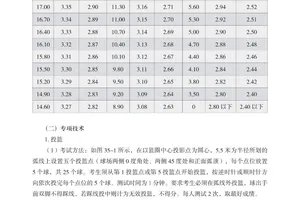 篮球训练计划评价标准